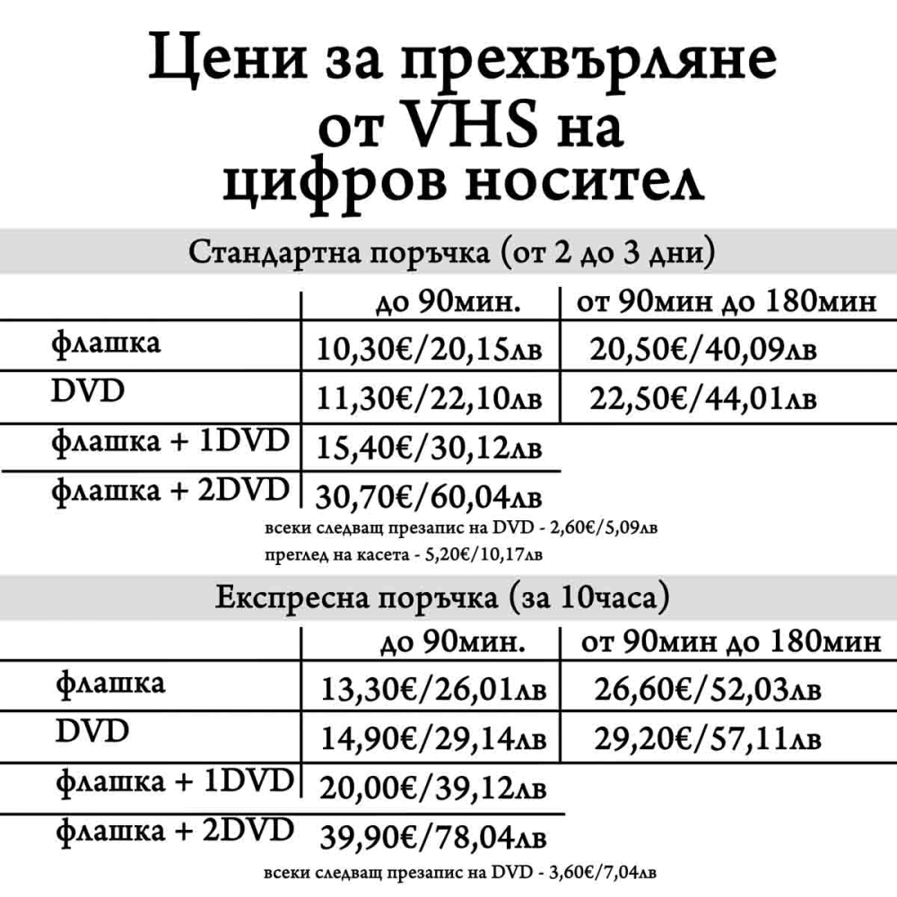 Преглед на видеокасета